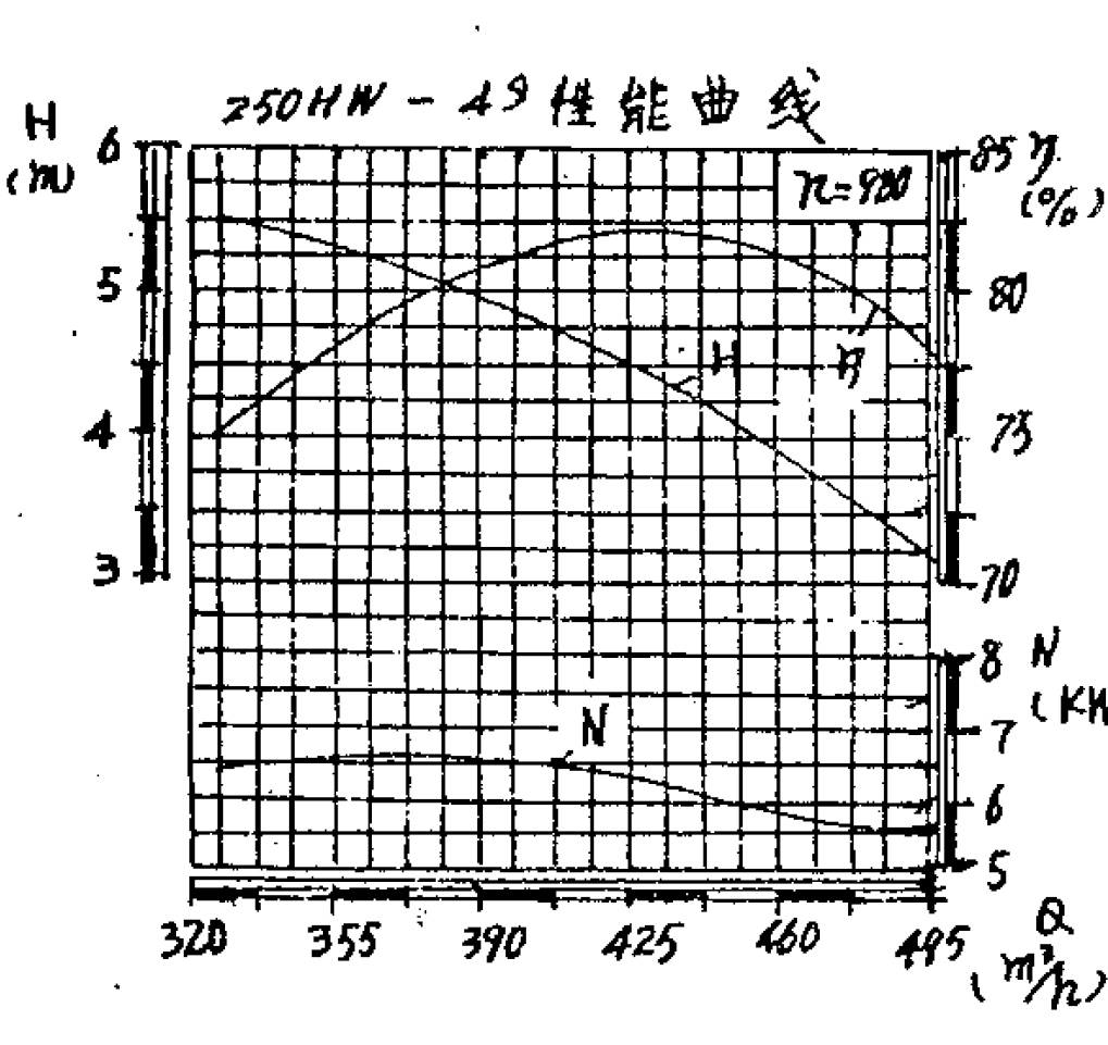 250HW-4SD